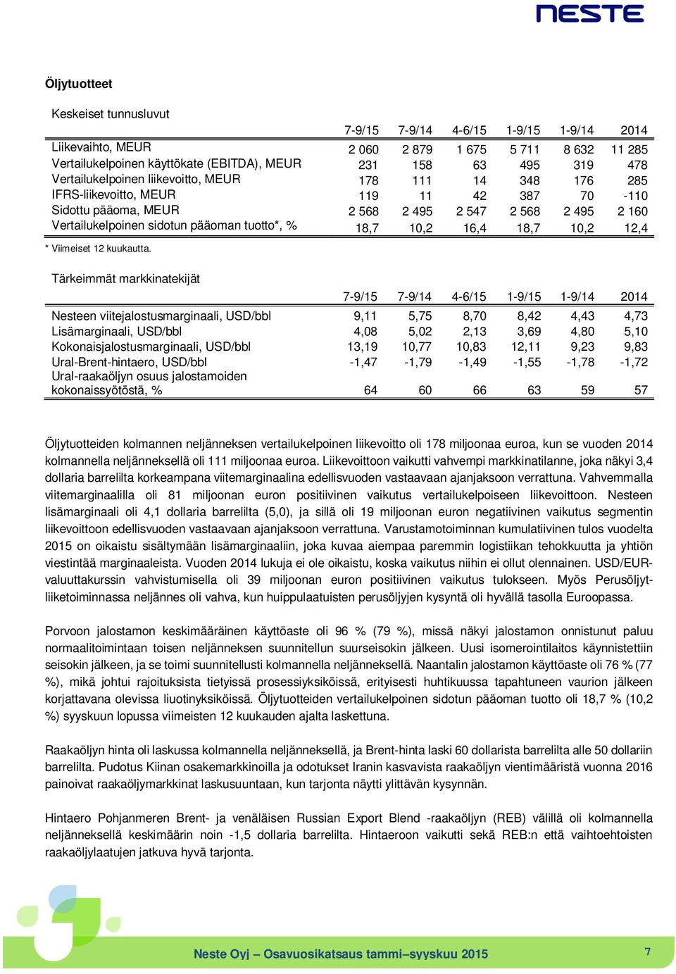 Viimeiset 12 kuukautta.