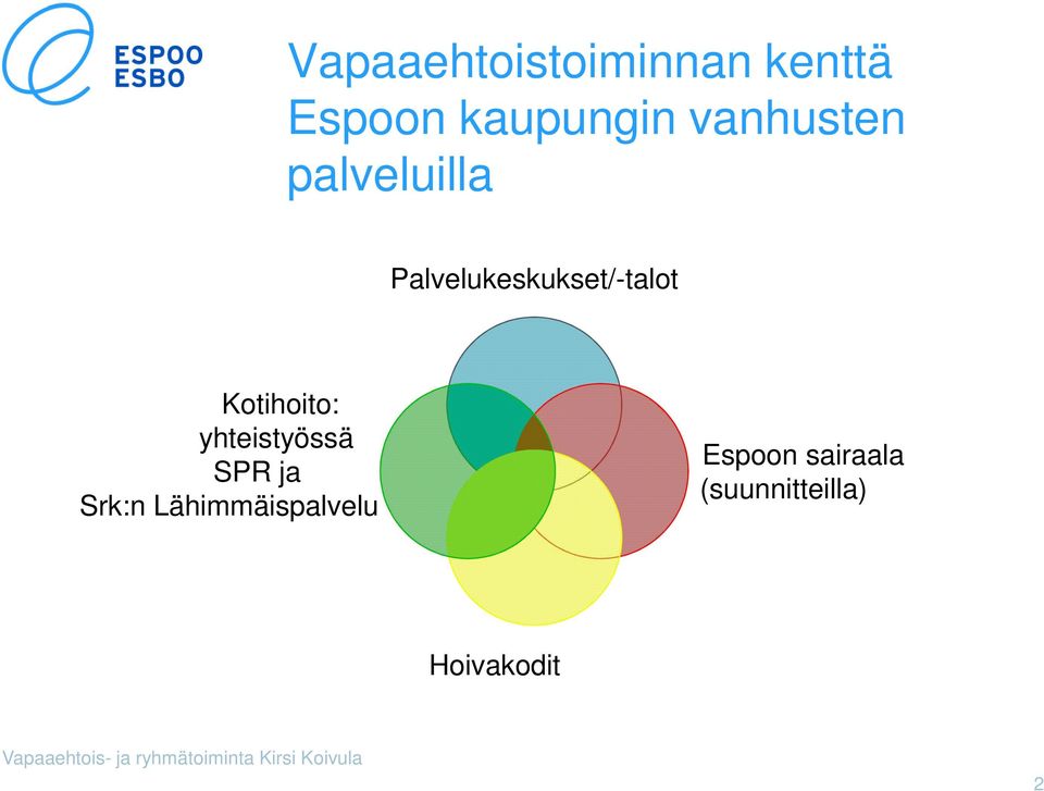 Kotihoito: yhteistyössä SPR ja Srk:n