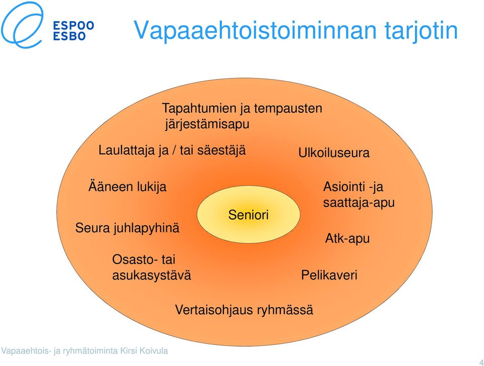 Ääneen lukija Seura juhlapyhinä Osasto- tai asukasystävä