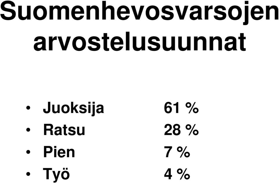 Juoksija 61 % Ratsu