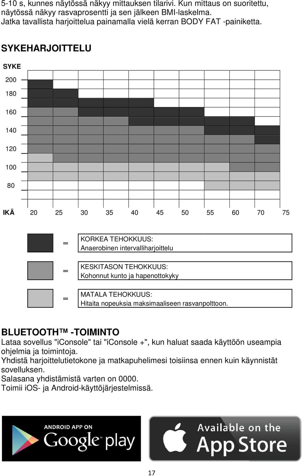 SYKEHARJOITTELU SYKE 200 180 160 140 120 100 80 IKÄ 20 25 30 35 40 45 50 55 60 70 75 KORKEA TEHOKKUUS: Anaerobinen intervalliharjoittelu KESKITASON TEHOKKUUS: Kohonnut kunto ja hapenottokyky