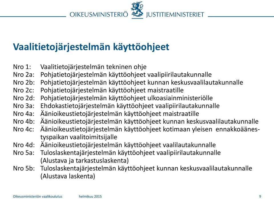 vaalipiirilautakunnalle Nro 4a: Äänioikeustietojärjestelmän käyttöohjeet maistraatille Nro 4b: Äänioikeustietojärjestelmän käyttöohjeet kunnan keskusvaalilautakunnalle Nro 4c: