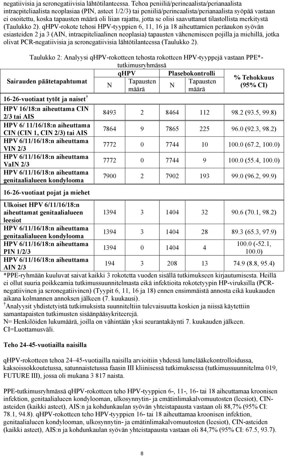 rajattu, jotta se olisi saavuttanut tilastollista merkitystä (Taulukko 2).