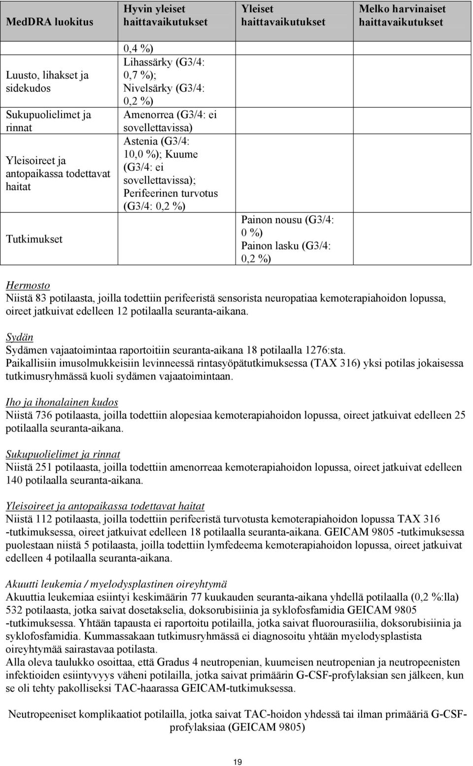 (G3/4: 0,2 %) Hermosto Niistä 83 potilaasta, joilla todettiin perifeeristä sensorista neuropatiaa kemoterapiahoidon lopussa, oireet jatkuivat edelleen 12 potilaalla seuranta-aikana.