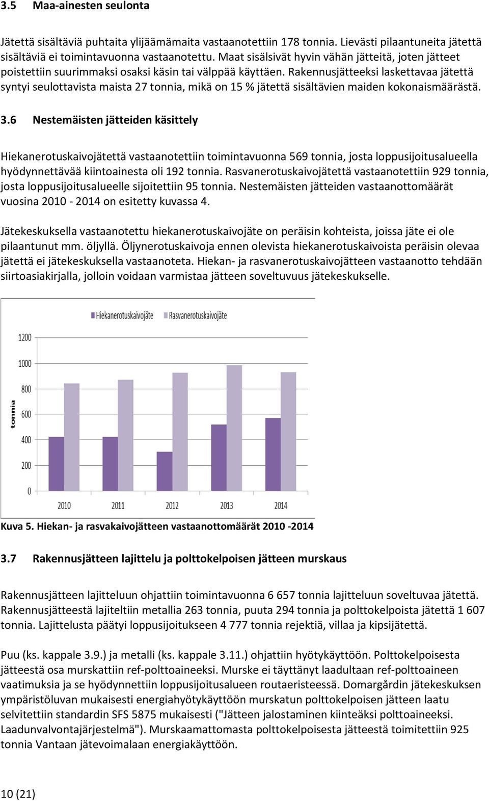 Rakennusjätteeksi laskettavaa jätettä syntyi seulottavista maista 27 tonnia, mikä on 15 % jätettä sisältävien maiden kokonaismäärästä. 3.