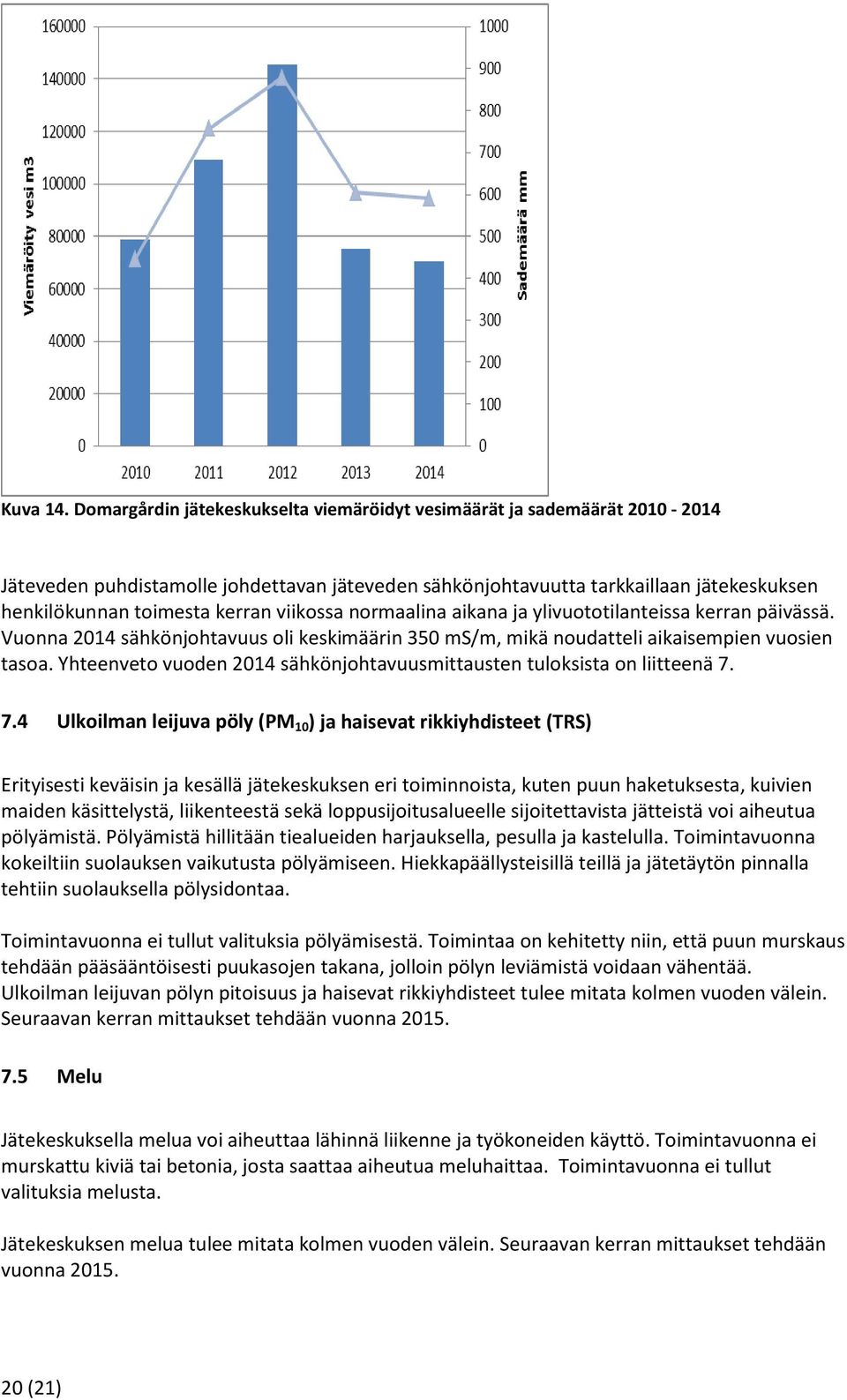 viikossa normaalina aikana ja ylivuototilanteissa kerran päivässä. Vuonna 2014 sähkönjohtavuus oli keskimäärin 350 ms/m, mikä noudatteli aikaisempien vuosien tasoa.