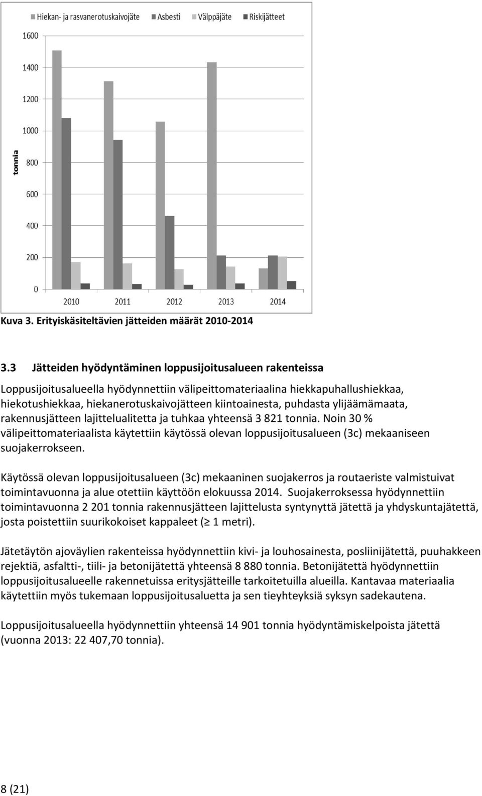 puhdasta ylijäämämaata, rakennusjätteen lajittelualitetta ja tuhkaa yhteensä 3 821 tonnia.
