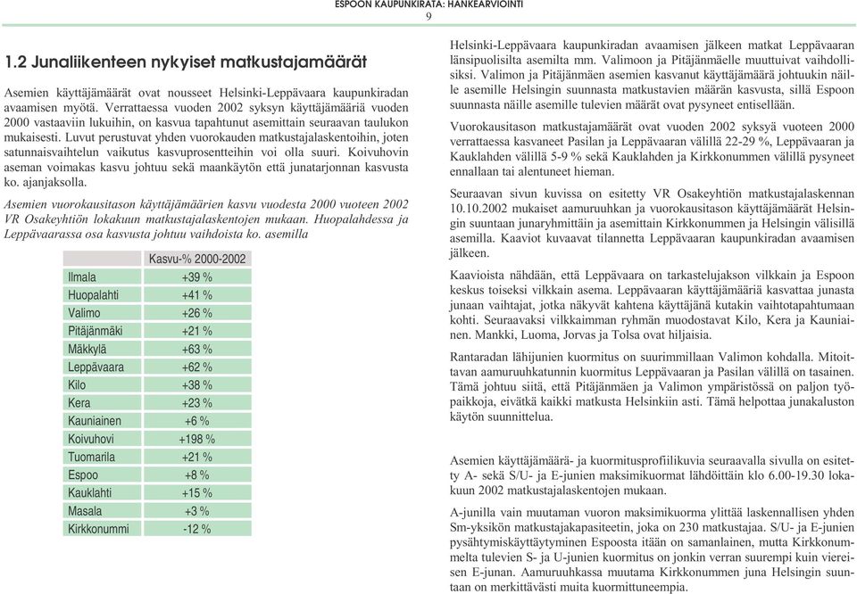 Luvut perustuvat yhden vuorokauden matkustajalaskentoihin, joten satunnaisvaihtelun vaikutus kasvuprosentteihin voi olla suuri.