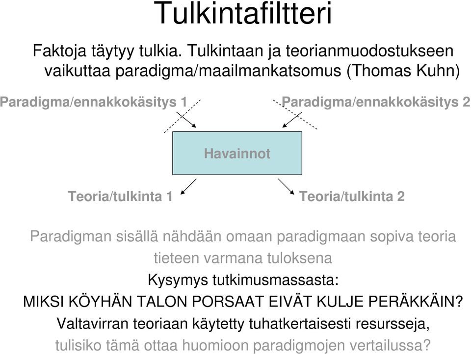 Paradigma/ennakkokäsitys 2 Havainnot Teoria/tulkinta 1 Teoria/tulkinta 2 Paradigman sisällä nähdään omaan paradigmaan sopiva