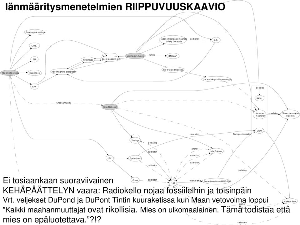 general c orrelation Varve c hronologies in general c orrelation Peak sync hronization GISP2 Treerings predating c alibration anc hor Lake Suigetsu U-Th Speleothem s c orrection c alibration c