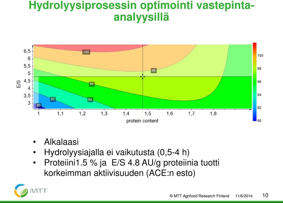 Proteiini1.5 % ja E/S 4.