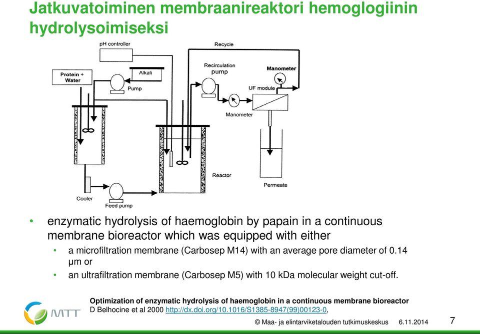 14 μm or an ultrafiltration membrane (Carbosep M5) with 10 kda molecular weight cut-off.