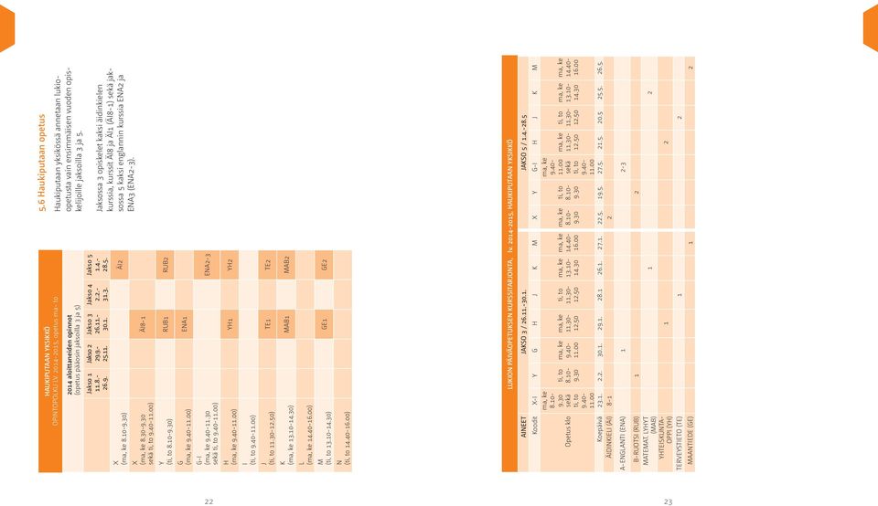 2.- 31.3. Jakso 5 1.4.- 28.5. ÄI2 RUB1 RUB2 ENA1 ENA2-3 YH1 YH2 TE1 TE2 MAB1 MAB2 GE1 GE2 5.