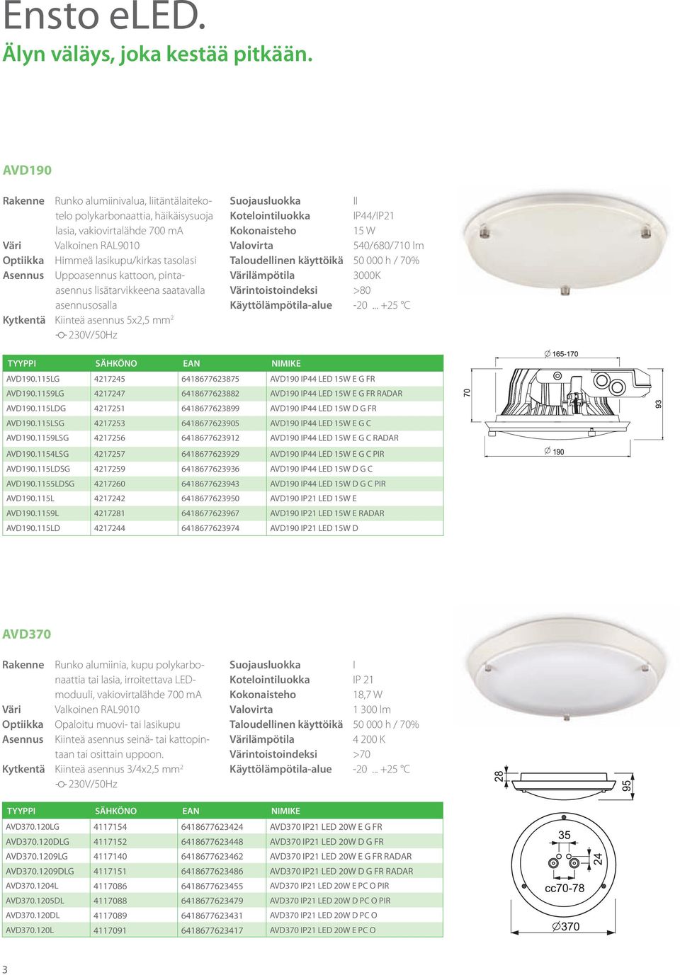 lisätarvikkeena saatavalla asennusosalla Kiinteä asennus 5x2,5 mm 2 II Kotelointiluokka IP44/IP21 15 W 540/680/710 lm Taloudellinen käyttöikä 50 000 h / 70% 3000K ntoistoindeksi >80