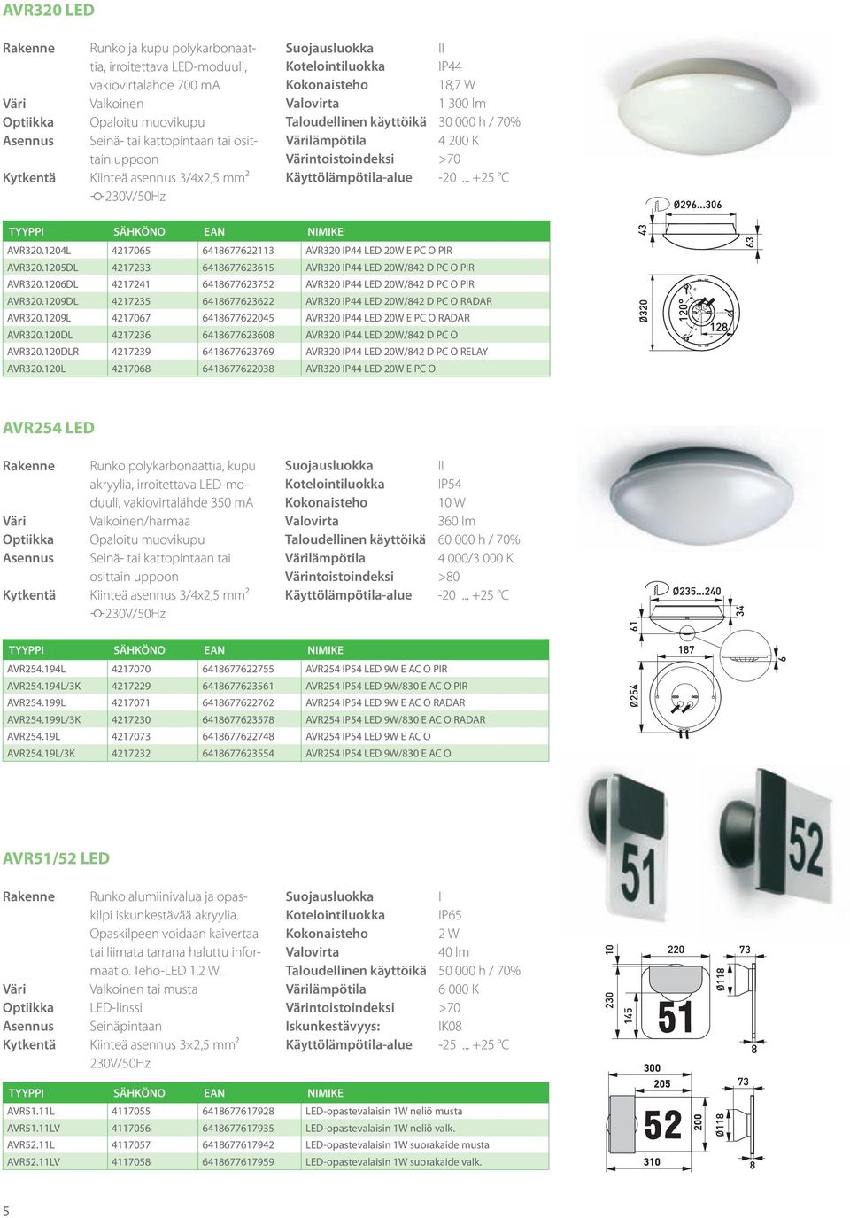 1204L 4217065 6418677622113 AVR320 IP44 LED 20W E PC O PIR AVR320.1205DL 4217233 6418677623615 AVR320 IP44 LED 20W/842 D PC O PIR AVR320.