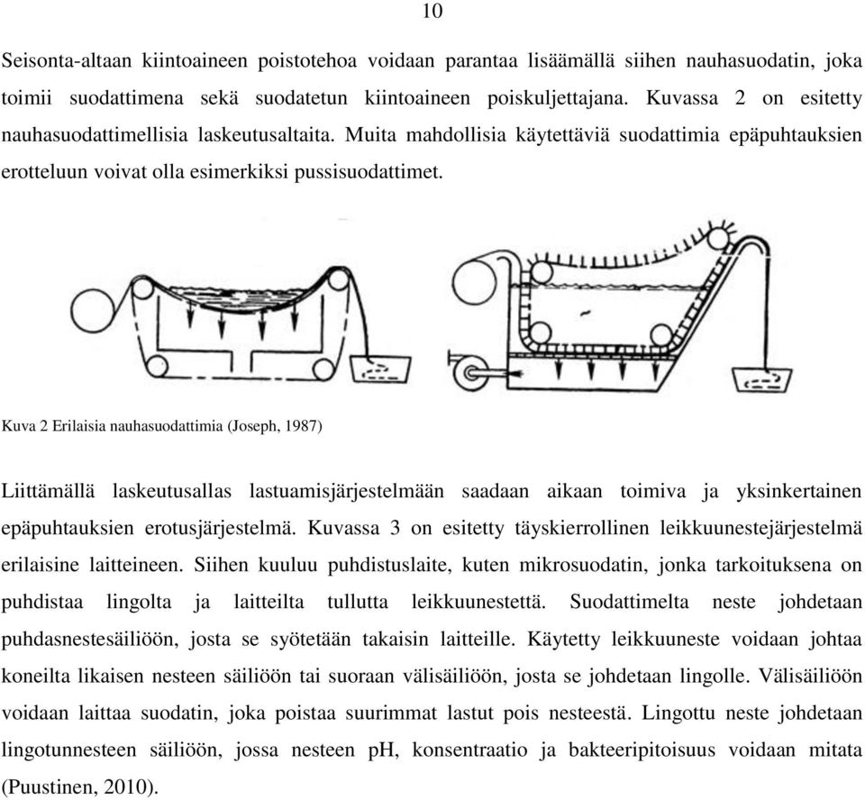 Kuva 2 Erilaisia nauhasuodattimia (Joseph, 1987) Liittämällä laskeutusallas lastuamisjärjestelmään saadaan aikaan toimiva ja yksinkertainen epäpuhtauksien erotusjärjestelmä.