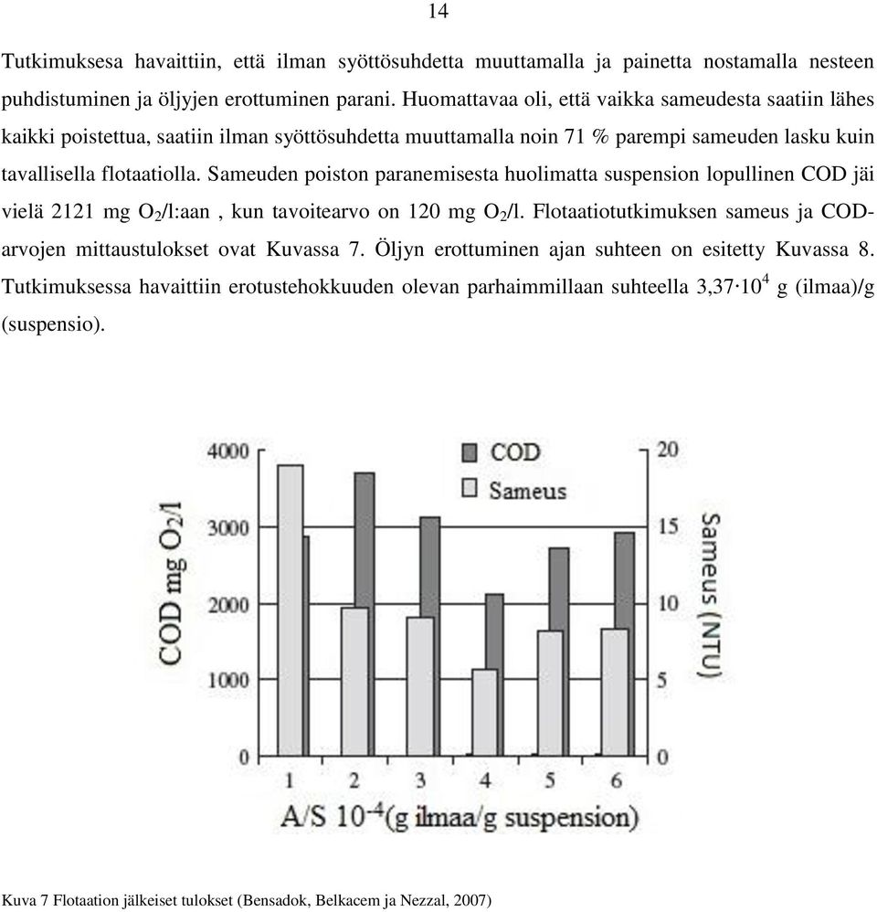 Sameuden poiston paranemisesta huolimatta suspension lopullinen COD jäi vielä 2121 mg O 2 /l:aan, kun tavoitearvo on 120 mg O 2 /l.