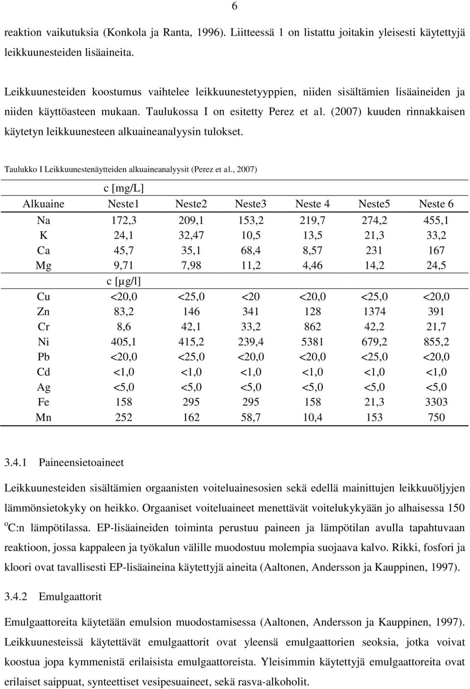 (2007) kuuden rinnakkaisen käytetyn leikkuunesteen alkuaineanalyysin tulokset. Taulukko I Leikkuunestenäytteiden alkuaineanalyysit (Perez et al.