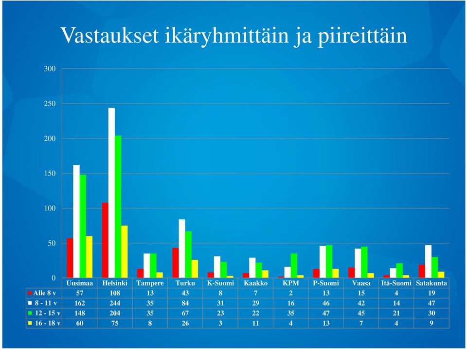 Alle 8 v 57 108 13 43 8 7 2 13 15 4 19 8-11 v 162 244 35 84 31 29 16 46 42