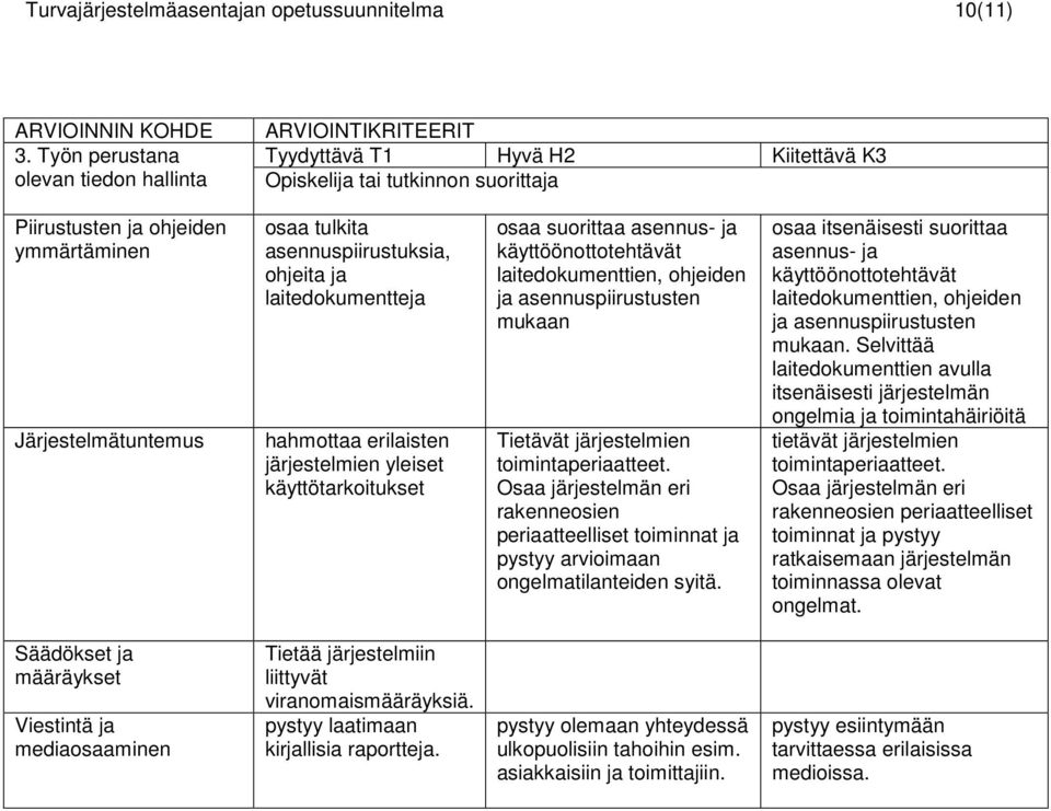 hahmottaa erilaisten järjestelmien yleiset käyttötarkoitukset asennus- ja käyttöönottotehtävät laitedokumenttien, ohjeiden ja asennuspiirustusten mukaan Tietävät järjestelmien toimintaperiaatteet.