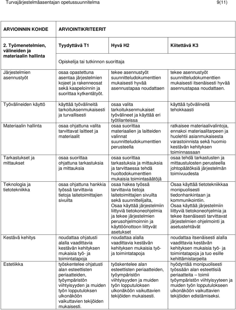 suorittaa kytkentätyöt. tekee asennustyöt mukaisesti hyvää asennustapaa noudattaen tekee asennustyöt mukaisesti itsenäisesti hyvää asennustapaa noudattaen.