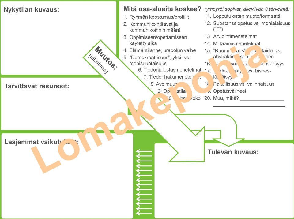 Ryhmäkoko (ympyröi sopivat, alleviivaa 3 tärkeintä) 11. Lopputulosten muoto/formaatti 12. Substanssiopetus vs. monialaisuus ( T ) 13. Arviointimenetelmät 14. Mittaamismenetelmät 15.