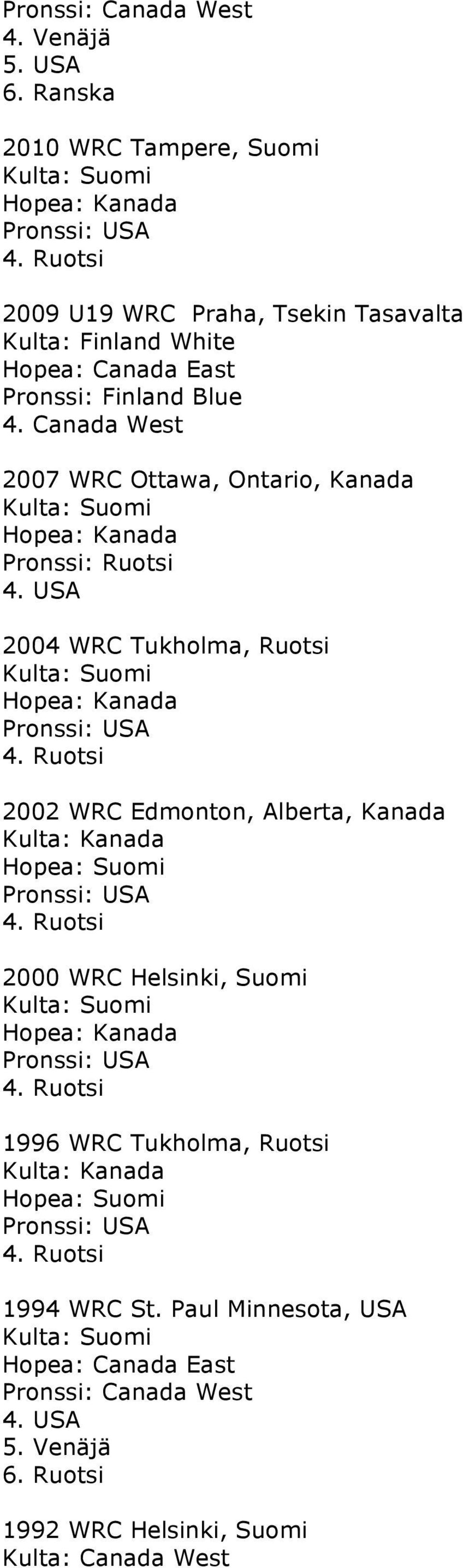 Canada West 2007 WRC Ottawa, Ontario, Kanada Pronssi: Ruotsi 2004 WRC Tukholma, Ruotsi 2002 WRC Edmonton, Alberta,