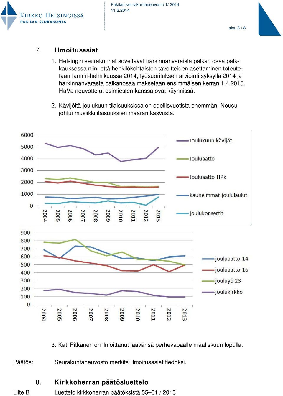 työsuorituksen arviointi syksyllä 2014 ja harkinnanvarasta palkanosaa maksetaan ensimmäisen kerran 1.4.2015. HaVa neuvottelut esimiesten kanssa ovat käynnissä. 2. Kävijöitä joulukuun tilaisuuksissa on edellisvuotista enemmän.