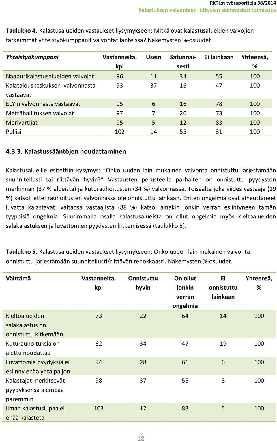 valvonnasta vastaavat 95 6 16 78 100 Metsähallituksen valvojat 97 7 20 73 