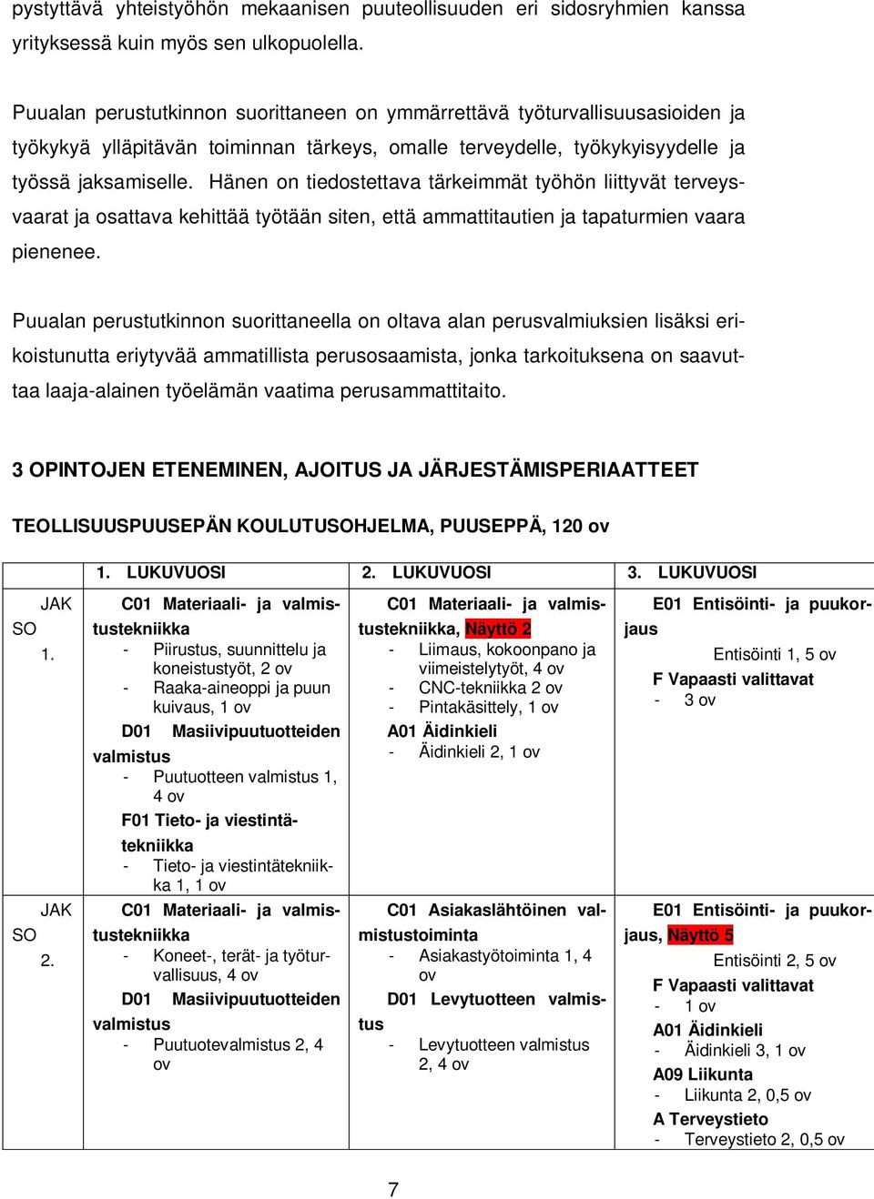 Hänen on tiedostettava tärkeimmät työhön liittyvät terveysvaarat ja osattava kehittää työtään siten, että ammattitautien ja tapaturmien vaara pienenee.