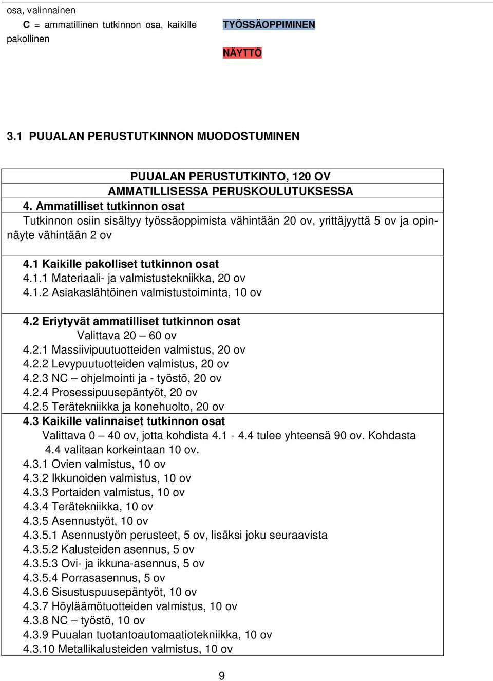 1.2 Asiakaslähtöinen valmistustoiminta, 10 ov 4.2 Eriytyvät ammatilliset tutkinnon osat Valittava 20 60 ov 4.2.1 Massiivipuutuotteiden valmistus, 20 ov 4.2.2 Levypuutuotteiden valmistus, 20 ov 4.2.3 NC ohjelmointi ja - työstö, 20 ov 4.