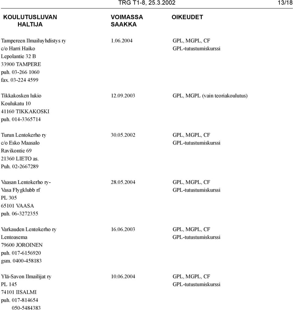 2002 GPL, MGPL, CF c/o Esko Maasalo Ravikontie 69 21360 LIETO as. Puh. 02-2667289 Vaasan Lentokerho ry- 28.05.2004 GPL, MGPL, CF Vasa Flygklubb rf PL 305 65101 VAASA puh.