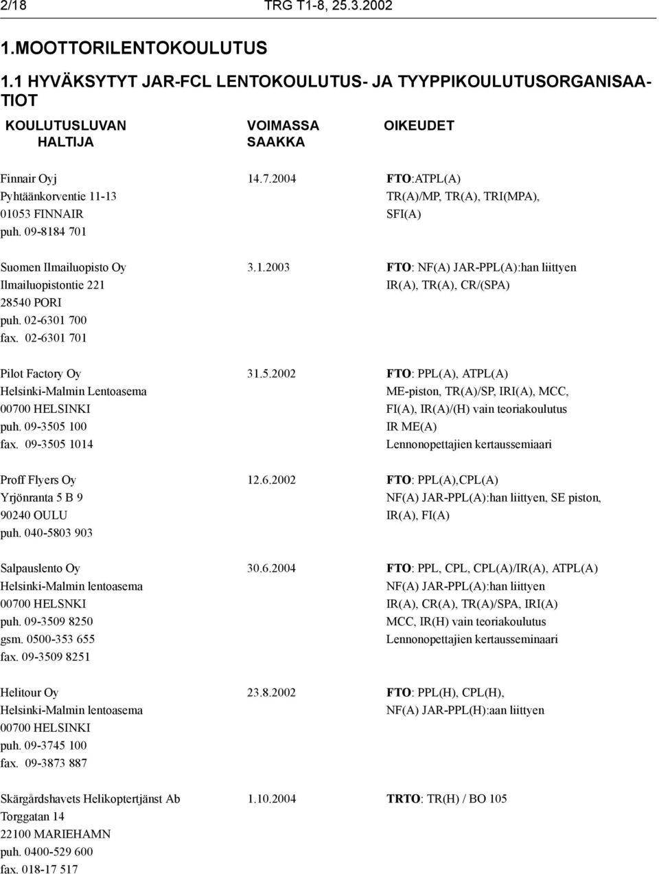 02-6301 700 fax. 02-6301 701 Pilot Factory Oy 31.5.2002 FTO: PPL(A), ATPL(A) Helsinki-Malmin Lentoasema ME-piston, TR(A)/SP, IRI(A), MCC, 00700 HELSINKI FI(A), IR(A)/(H) vain teoriakoulutus puh.