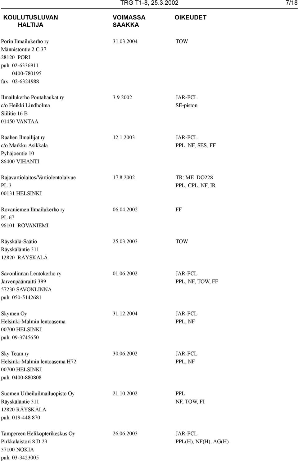 8.2002 TR: ME DO228 PL 3 PPL, CPL, NF, IR 00131 HELSINKI Rovaniemen Ilmailukerho ry 06.04.2002 FF PL 67 96101 ROVANIEMI Räyskälä-Säätiö 25.03.