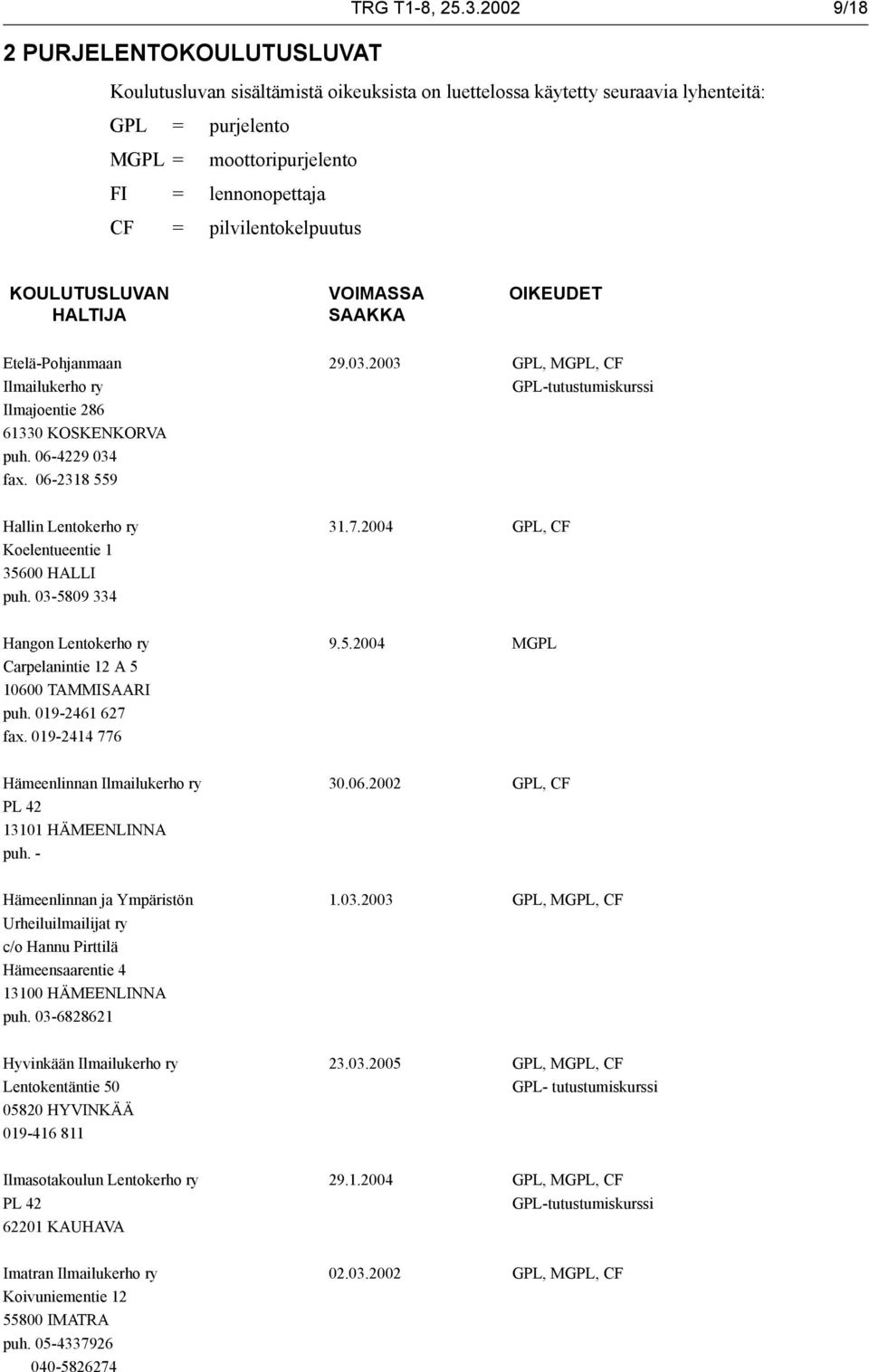 pilvilentokelpuutus Etelä-Pohjanmaan 29.03.2003 GPL, MGPL, CF Ilmailukerho ry Ilmajoentie 286 61330 KOSKENKORVA puh. 06-4229 034 fax. 06-2318 559 Hallin Lentokerho ry 31.7.