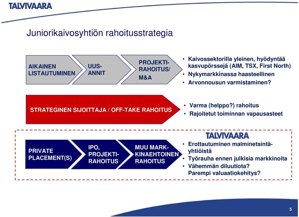 STRATEGINEN SIJOITTAJA / OFF-TAKE RAHOITUS Varma (helppo?