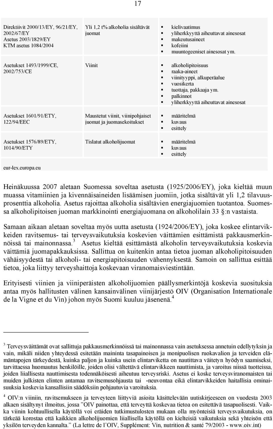 palkinnot yliherkkyyttä aiheuttavat ainesosat Asetukset 1601/91/ETY, 122/94/EEC Maustetut viinit, viinipohjaiset juomat ja juomasekoitukset määritelmä kuvaus esittely Asetukset 1576/89/ETY,