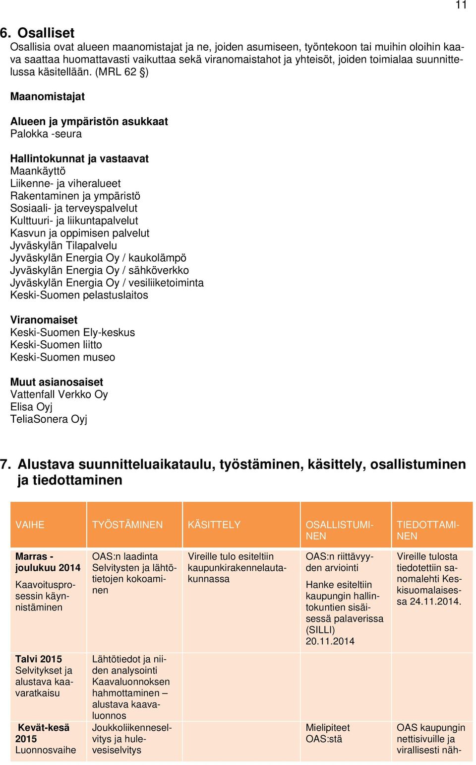 (MRL 62 ) Maanomistajat Alueen ja ympäristön asukkaat Palokka -seura Hallintokunnat ja vastaavat Maankäyttö Liikenne- ja viheralueet Rakentaminen ja ympäristö Sosiaali- ja terveyspalvelut Kulttuuri-