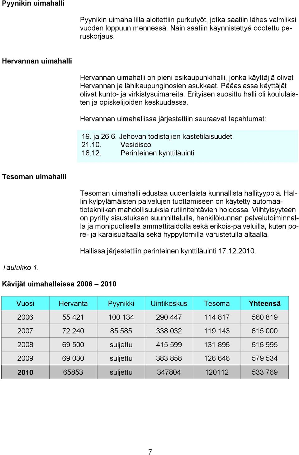 Erityisen suosittu halli oli koululaisten ja opiskelijoiden keskuudessa. Hervannan uimahallissa järjestettiin seuraavat tapahtumat: 19. ja 26.6. Jehovan todistajien kastetilaisuudet 21.10.