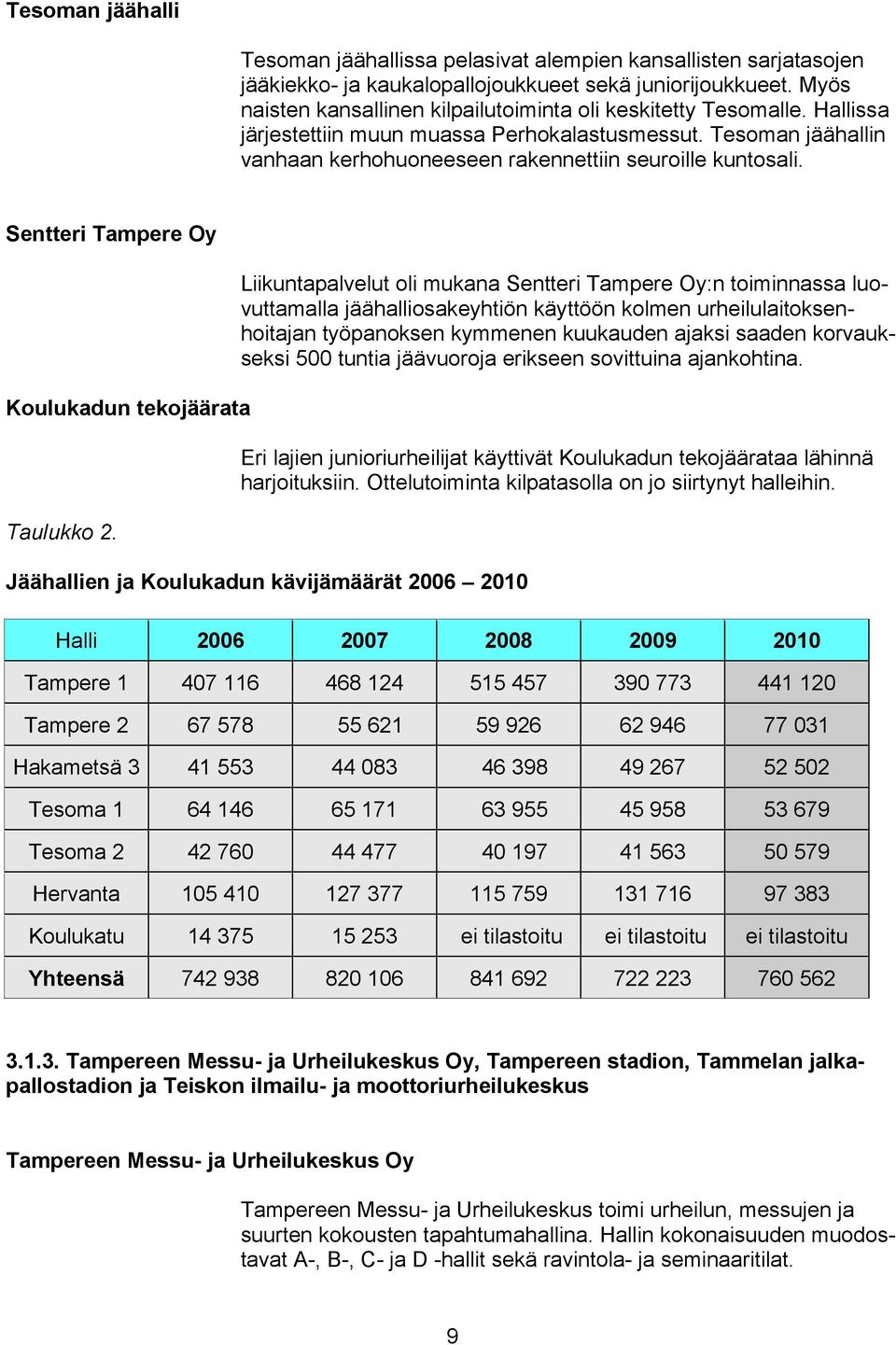 Sentteri Tampere Oy Koulukadun tekojäärata Taulukko 2.