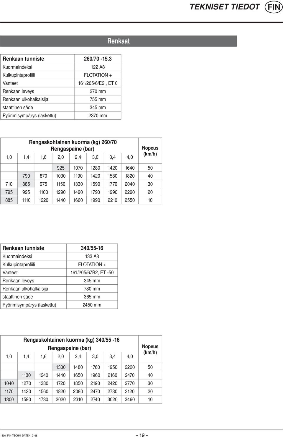 Rengaskohtainen kuorma (kg) 260/70 Rengaspaine (bar) 1,0 1,4 1,6 2,0 2,4 3,0 3,4 4,0 Nopeus (km/h) 925 1070 1280 1420 1640 50 790 870 1030 1190 1420 1580 1820 40 710 885 975 1150 1330 1590 1770 2040