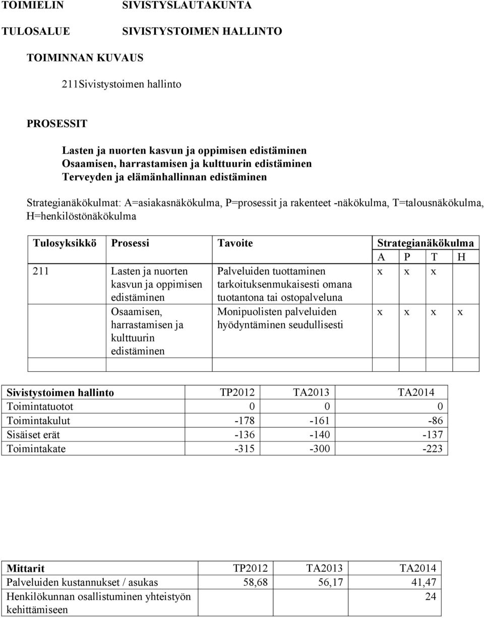 tarkoituksenmukaisesti omana tuotantona tai ostopalveluna Osaamisen, harrastamisen ja kulttuurin Monipuolisten palveluiden hyödyntäminen seudullisesti Sivistystoimen hallinto TP2012 TA2013