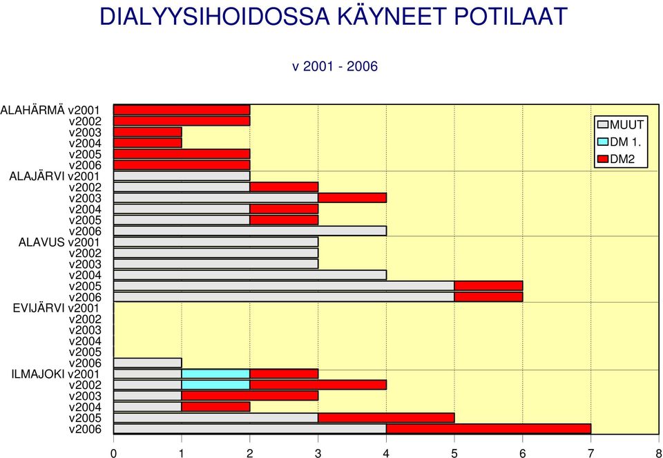 v2001 ALAVUS v2001 EVIJÄRVI v2001