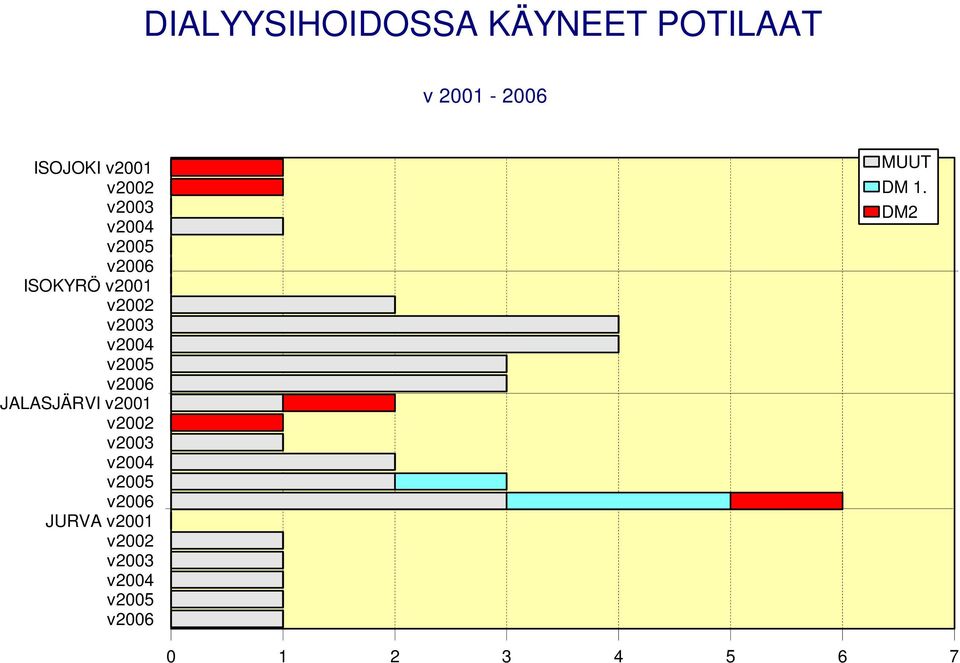 v2001 JALASJÄRVI v2001 JURVA