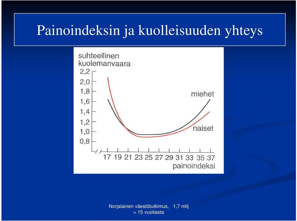 Norjalainen