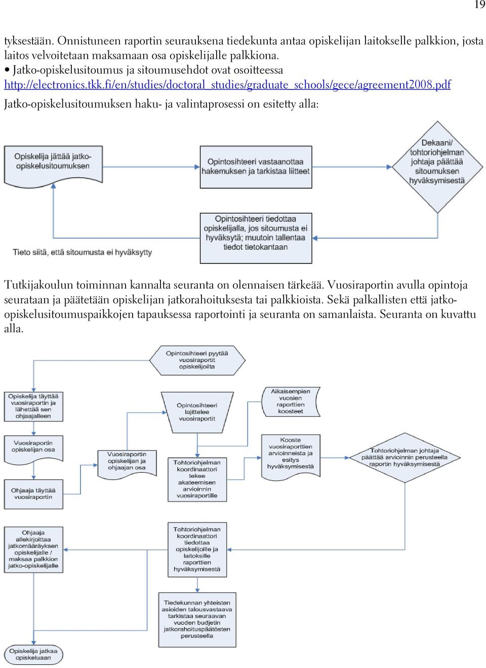 pdf Jatko-opiskelusitoumuksen haku- ja valintaprosessi on esitetty alla: Tutkijakoulun toiminnan kannalta seuranta on olennaisen tärkeää.