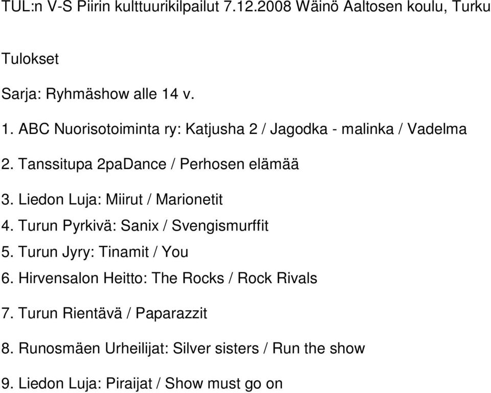 Turun Pyrkivä: Sanix / Svengismurffit 5. Turun Jyry: Tinamit / You 6.