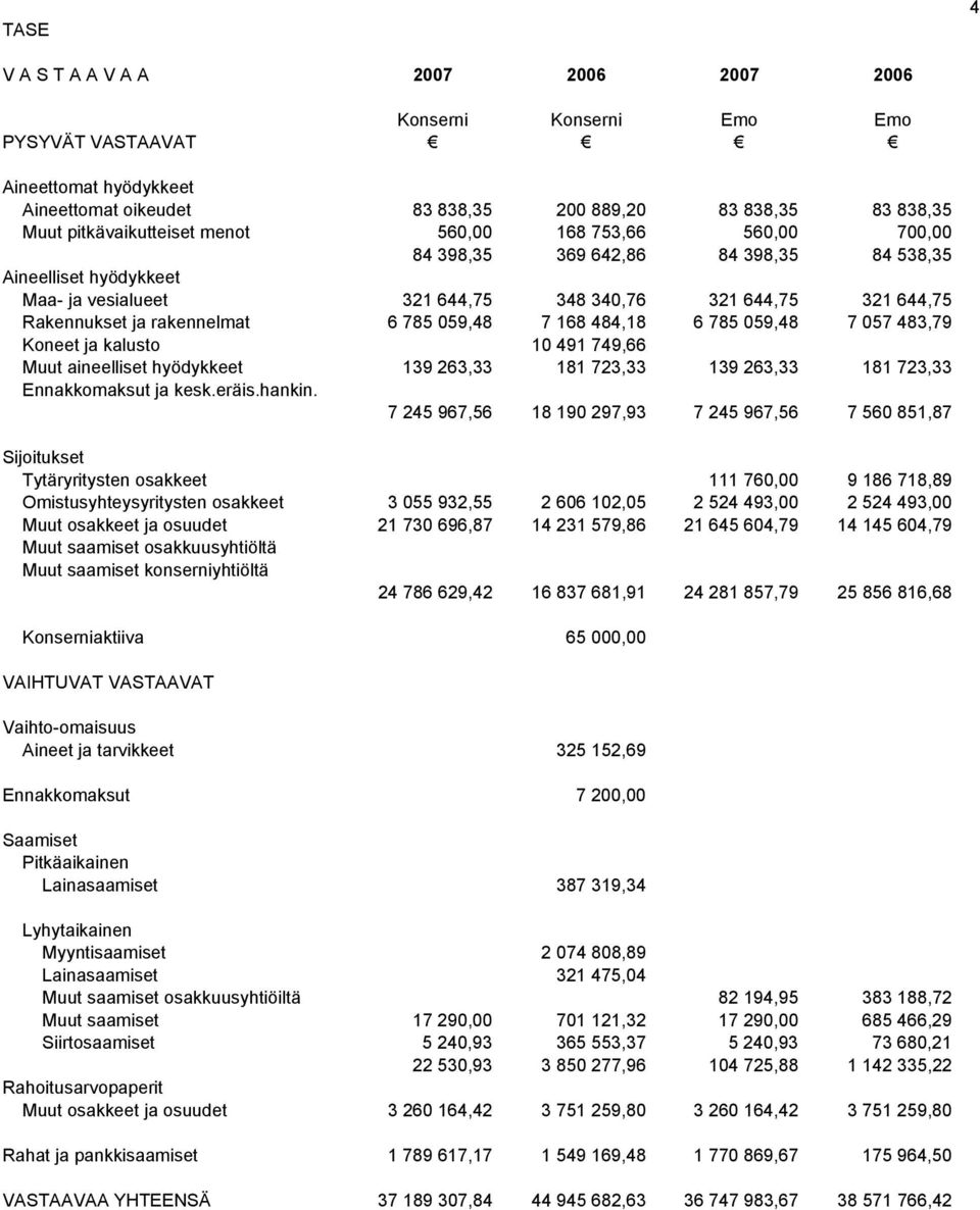 484,18 6 785 059,48 7 057 483,79 Koneet ja kalusto 10 491 749,66 Muut aineelliset hyödykkeet 139 263,33 181 723,33 139 263,33 181 723,33 Ennakkomaksut ja kesk.eräis.hankin.