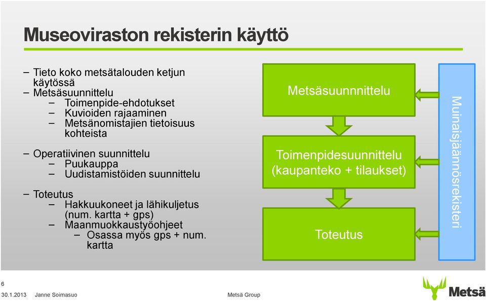 suunnittelu Toteutus Hakkuukoneet ja lähikuljetus (num.