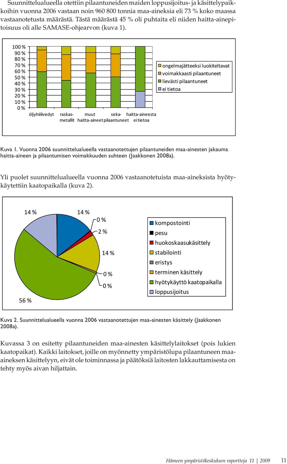 100 % 90 % 80 % 70 % 60 % 50 % 40 % 30 % 20 % 10 % 0 % öljyhiilivedyt raskasmetallit muut sekapilaantuneet ei haitta-aineesta haitta-aineet tietoa ongelmajätteeksi luokiteltavat voimakkaasti